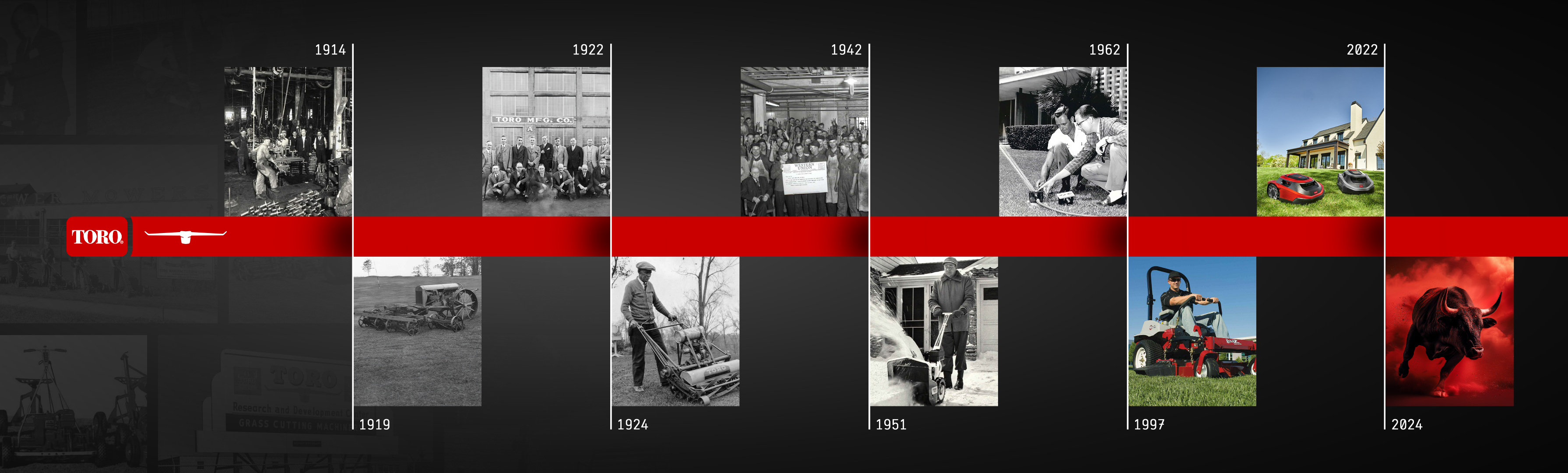 Toro Timeline